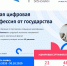Ростовская область – лидер по количеству заявок от граждан на получение персональных цифровых сертификатов - Газета Приазовье