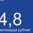 На декабрьском заседании Азовского районного Собрания депутатов принято решение «О бюджете Азовского района на 2025 год и плановый период 2026-2027 годов». - Азовский район