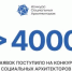 Конкурс был запущен 14 января. - Азовский район