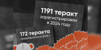 В Ростовской области в День солидарности в борьбе с терроризмом проходят памятные мероприятия - Газета Приазовье