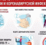 Рекомендации по профилактике гриппа, ОРВИ, COVID-19 - Азовский район