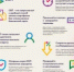 Принимайте безналичную оплату без карт от клиентов разных банков и экономьте на экваринге - Азовский район